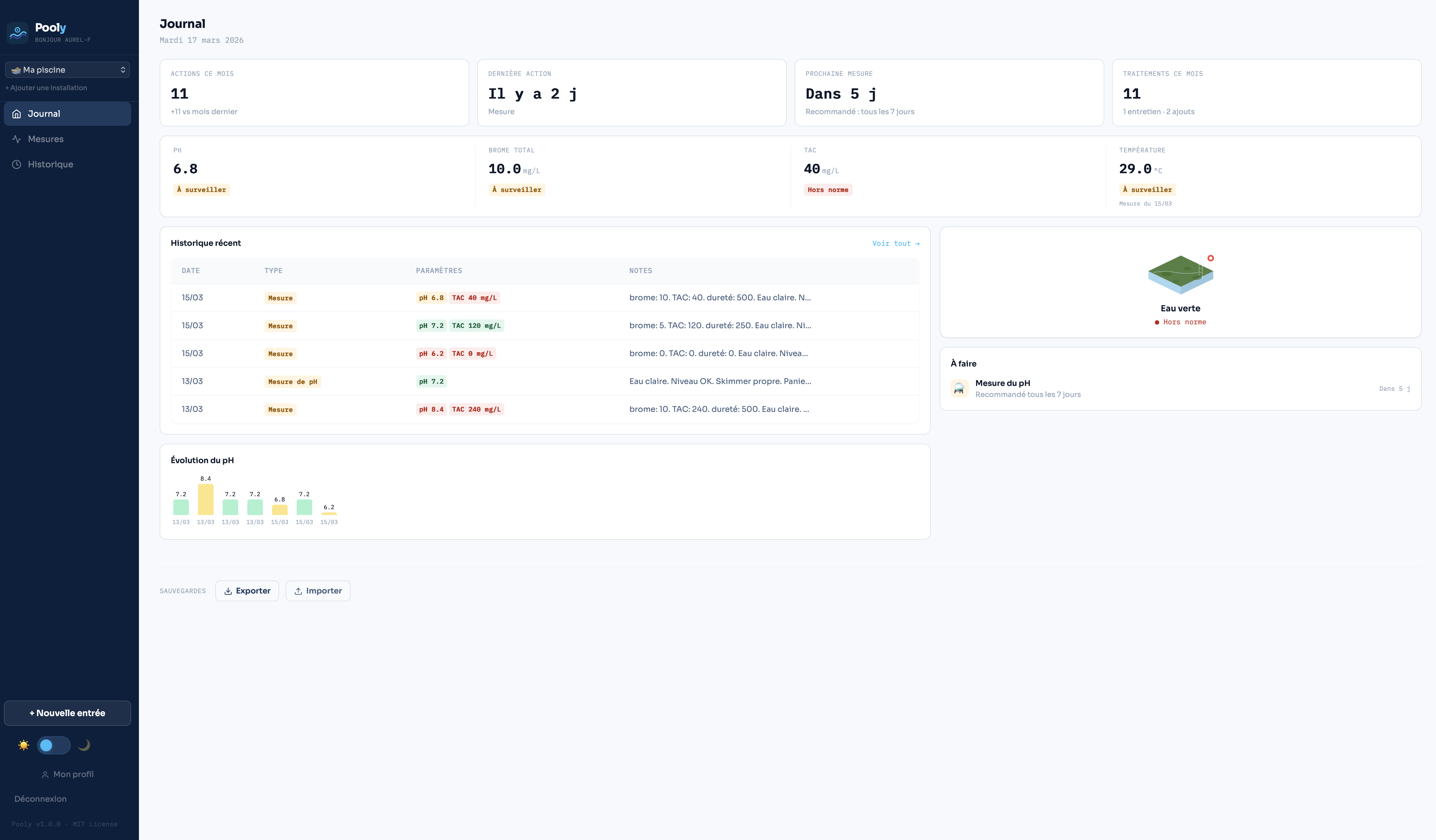 Dashboard Journal — mode clair